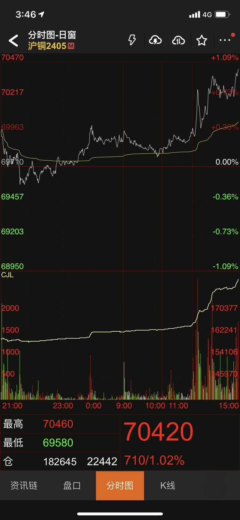华文食品每股收益（每股收益多少才正常）
