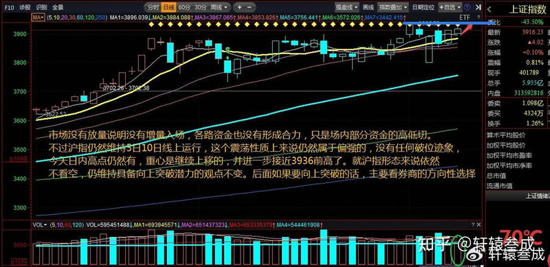 怎么算发行股票募集资金总额（募集资金是利好