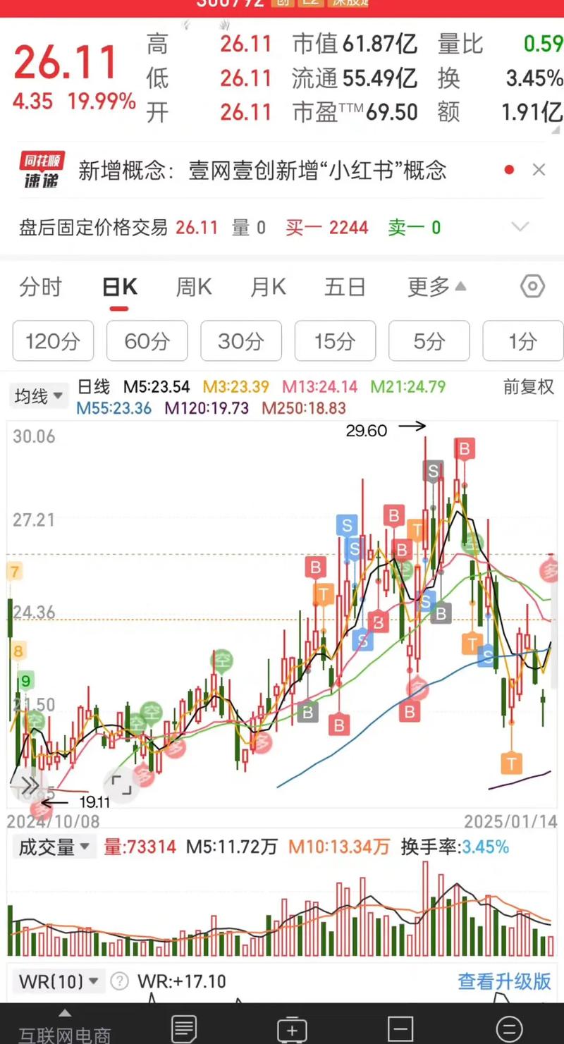 2020年黄金走势图k线图（2020年下半年黄金价格一
