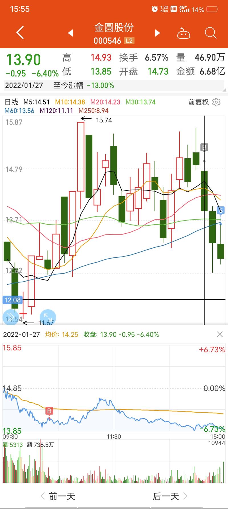 柒牌集团股票代码（中投集团股票代码）