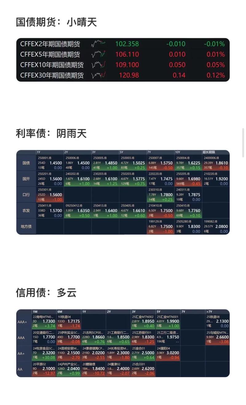 基金转换为什么暂不支持（基金分红赚了还是亏