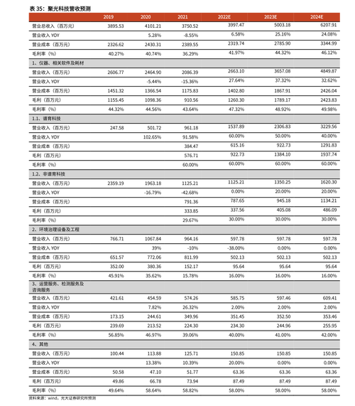 华能水电长江电力对比（长江电力值得一生持有