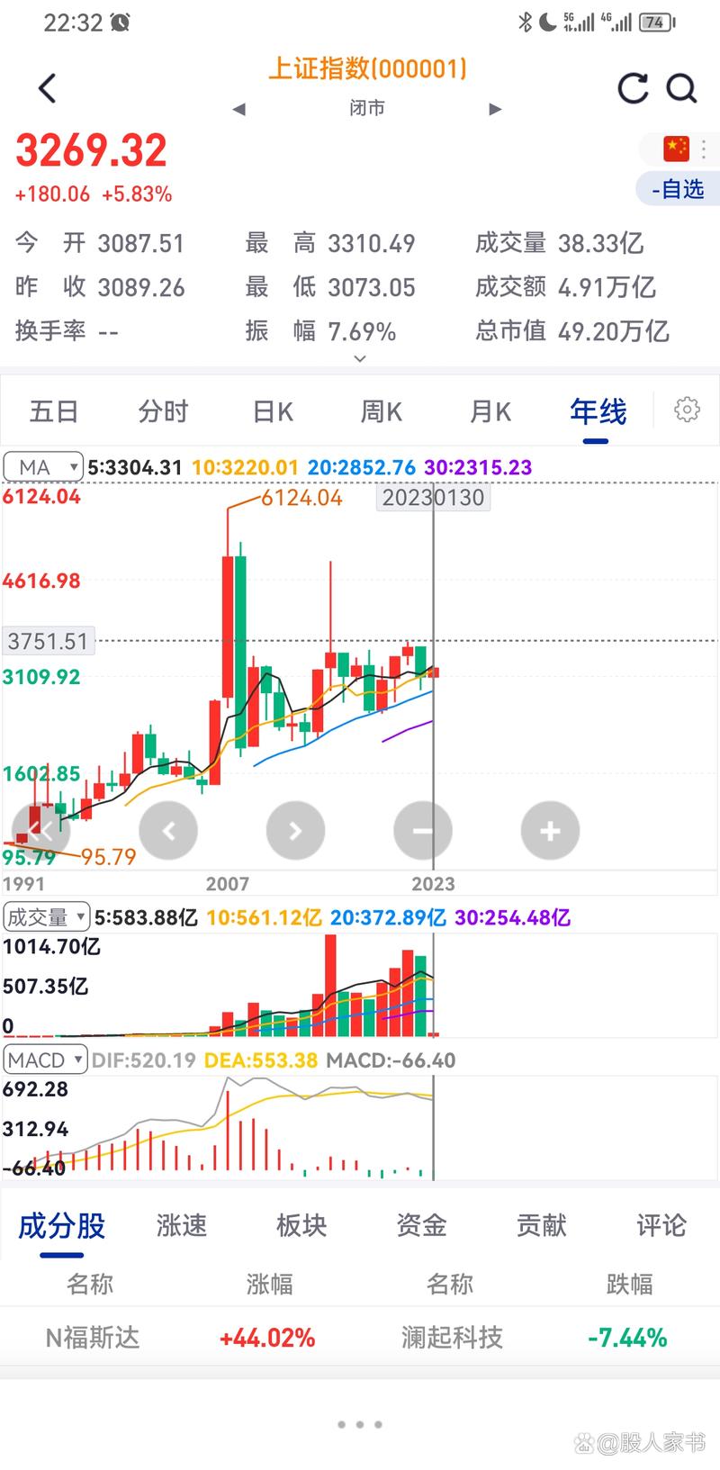 私募基金管理人投资限制（私募投资基金管理人