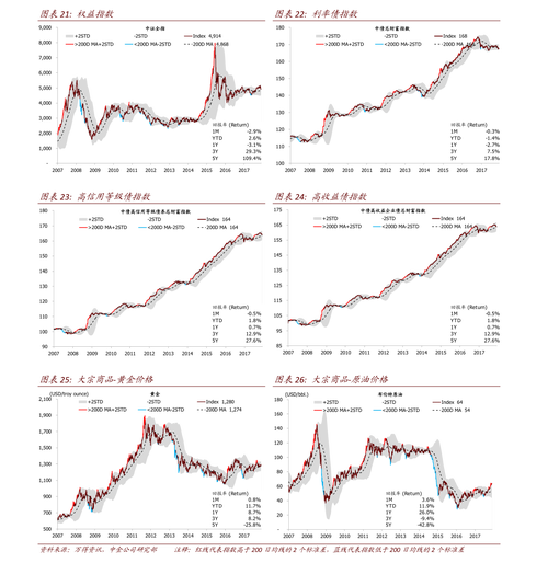 瞄准低估值绩优标的 84只新基金已建仓