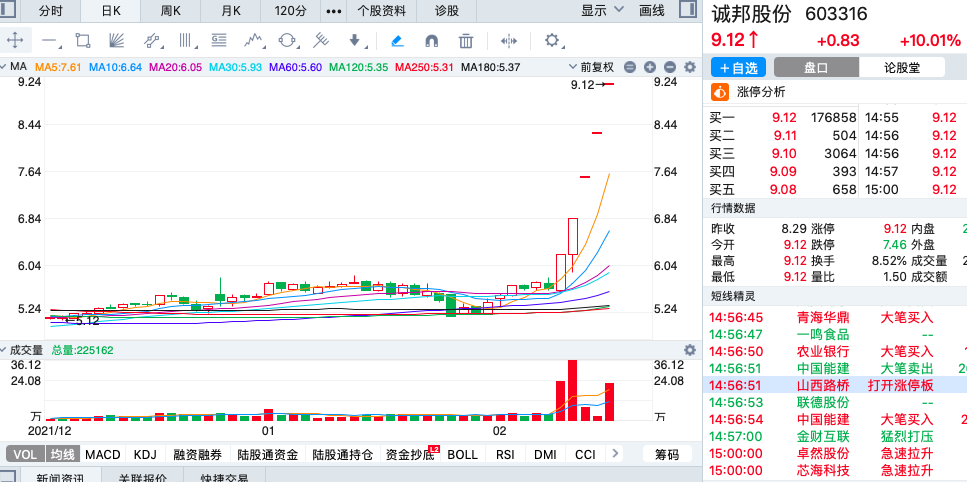 思瑞浦股票走势分析（思瑞浦微电子新三板）