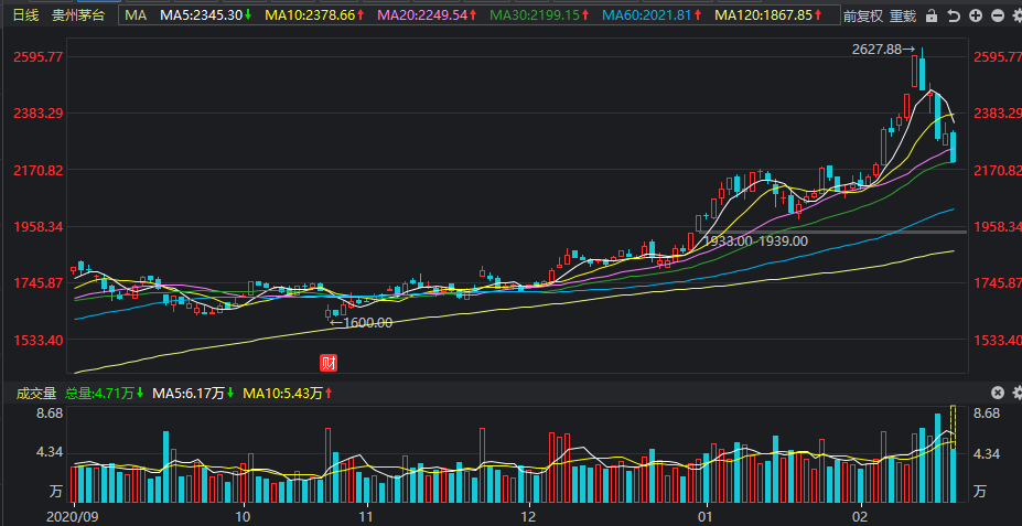 股权投资基础知识（理财知识入门基础知识）