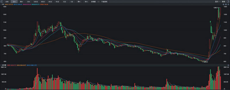 k线买卖口诀图解（k线图基础知识图解）