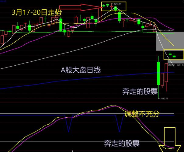 ai波段雷达同花顺（同花顺ai软件怎么样）