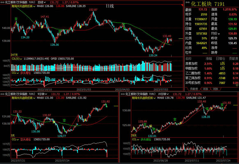 美股震荡加剧科技七巨头集体下跌 银行股遭财报与政策双重打击