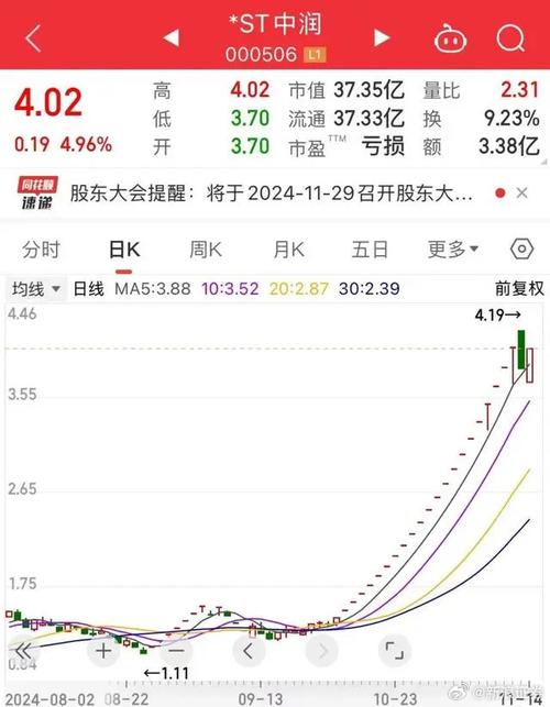 冠军一号D90原版主图指标（通达信冠军2号指标）