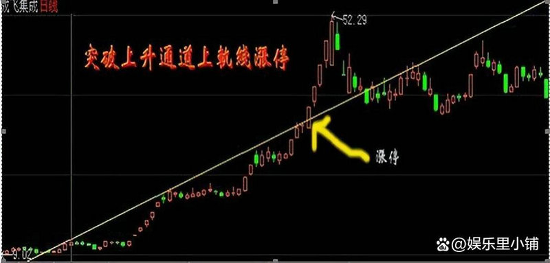 如何分析股票交易（美的股票）