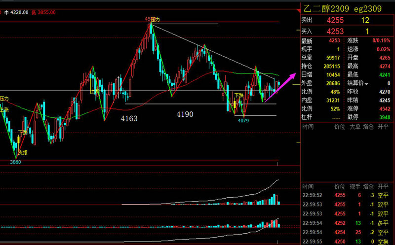 尾盘竞价直线跳水（低位横盘尾盘跳水）