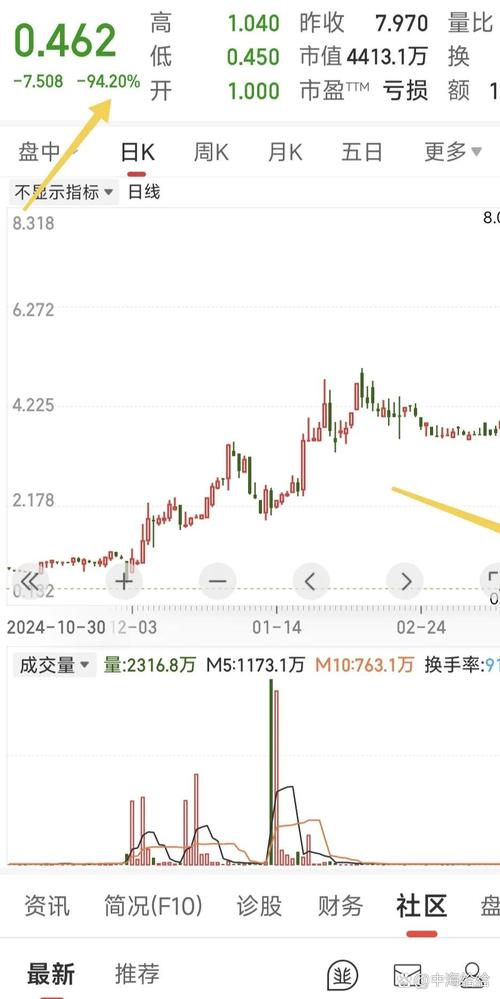 中国股市散户为什么不赚钱（股票散户有赚钱的