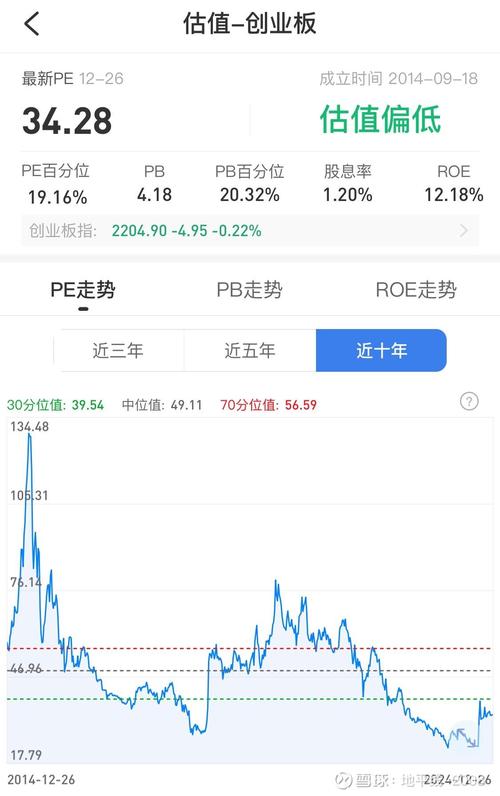 卫波持股（复星医药股票）