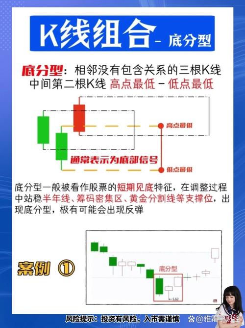 证券投资投资与投机在哪章（证券投资与实物投