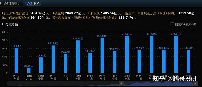 指数货币期权票据（数字期权可靠吗）