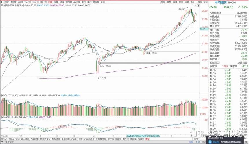 股票通达信重要指标（通达信股票源代码）