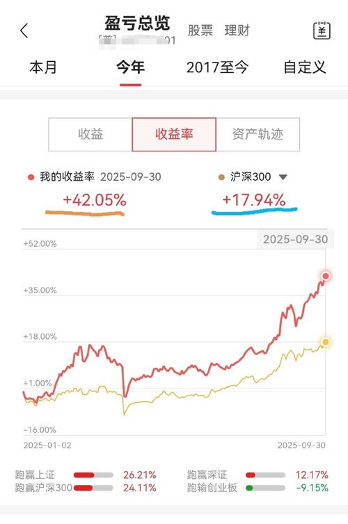 股票投顾服务是什么意思（基金投顾是什么意思