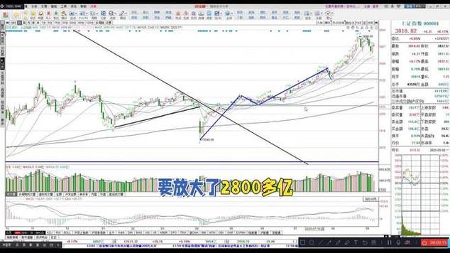 上涨中阴十字星k线图解（股票中的k线为什么会收