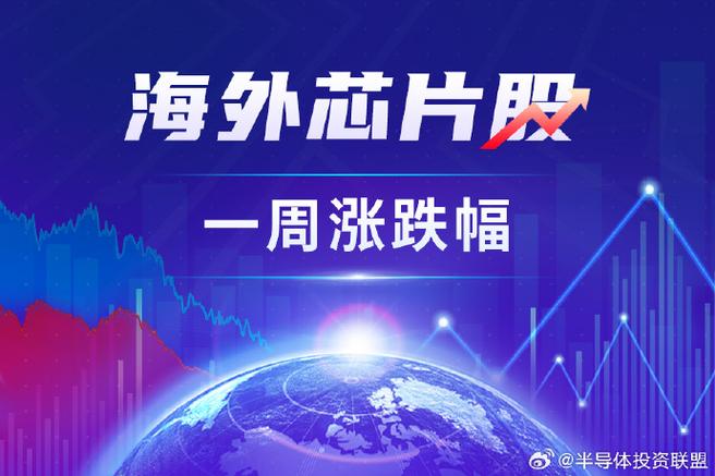 股票周线选股图解（60周线选股）