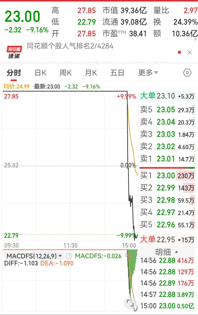 股票杀尾盘（股票尾盘杀跌什么意思）