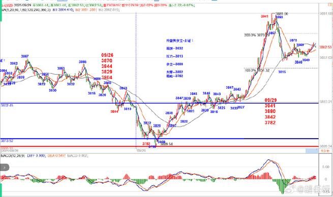 股票代码后面有个港是什么意思（股票代码分类