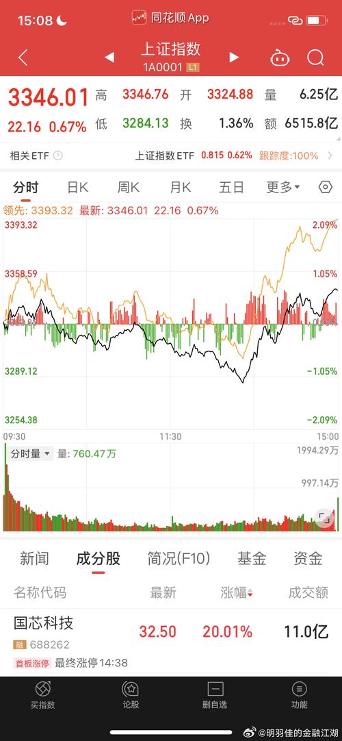 私募基金管理人需要什么条件（私募基金管理人