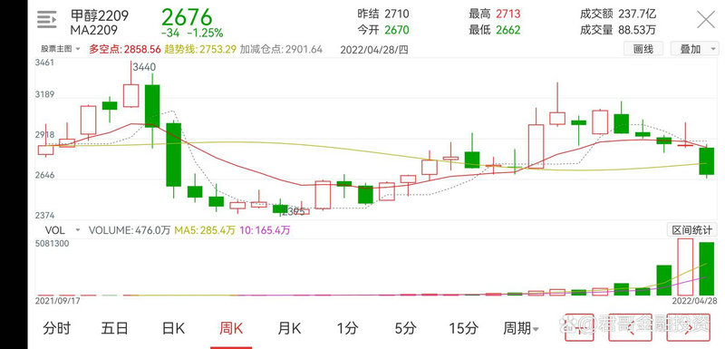 中国船舶重工集团公司（中船重工28个研究所排名