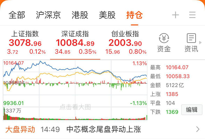 美股今晚休市吗（美股2021元旦休市几天）