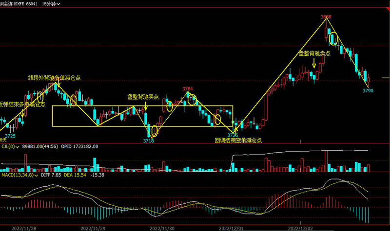 股票暗语庄弱（股票里真的有庄吗）