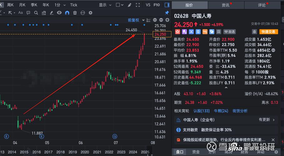 399300沪深300指数分红（广发沪深300指数基金怎么