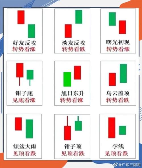 债券溢价的摊销额逐期增加（债券投资溢价摊销