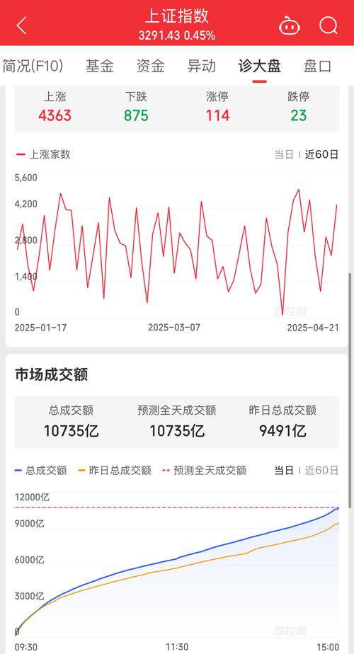 超级资金指标使用技巧（益盟超级资金使用技巧