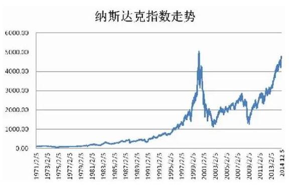 股票是以什么线为准（股票分时线怎么看）