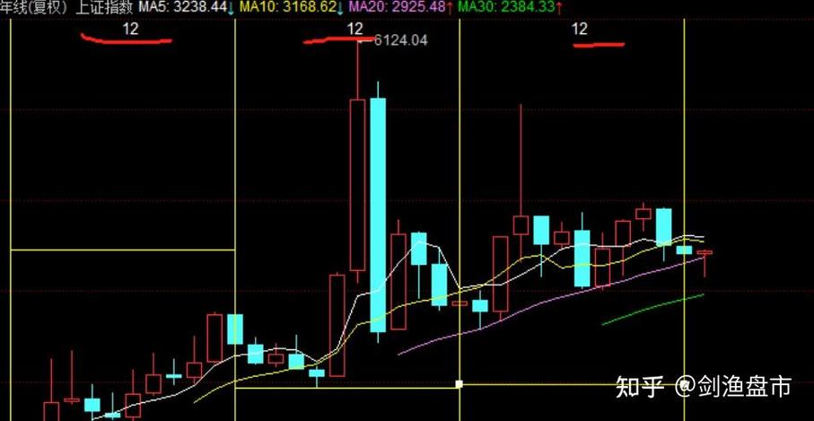 通达信江恩自动分段（通达信江恩主图公式）