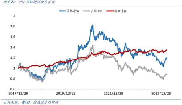 pe基金投资者关系（并购基金）