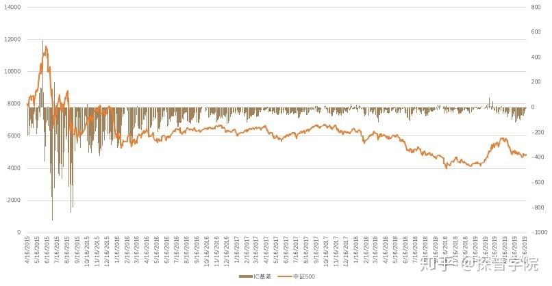 每股净资产为负的股票（2年每股净资产为负）