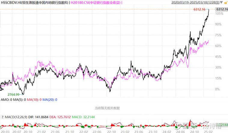 联发股份股票分红（联发集团股票）