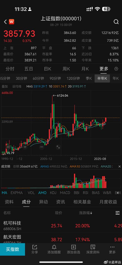 中国八大券商策略行业大拐点已现？快递行业