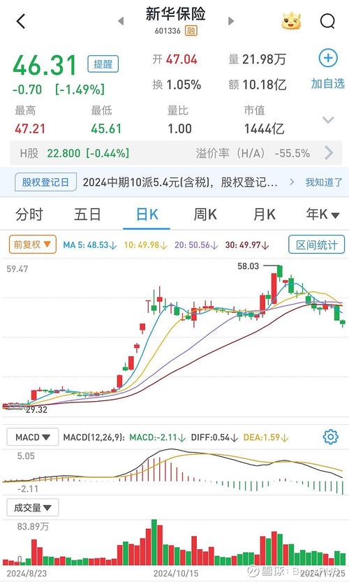 2020年房地产基金（2020年基金走势）