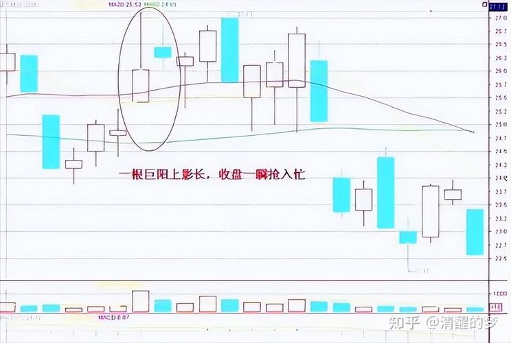 如何看以前集合竞价成交量（集合竞价算不算成