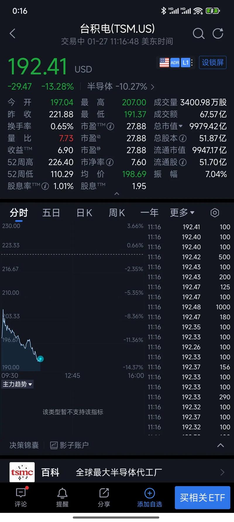 2倍大牛股东杰智能今起停牌 拟入局机器人