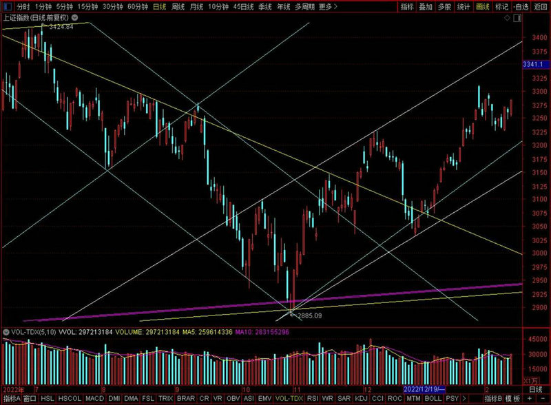 江恩手稿图部分（江恩时间的因素）