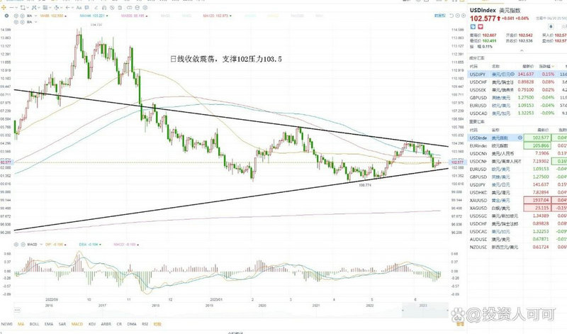 运达科技千股千评（闻泰科技千股千评）