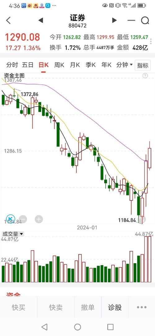 中铁二局股票行情走势（中铁工业股票为什么不