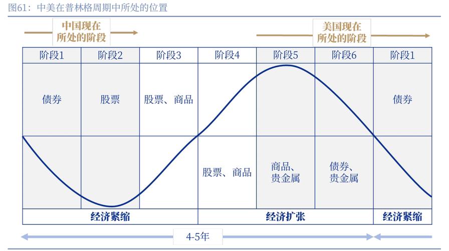 有限合伙型私募基金托管（合伙型基金合同规模