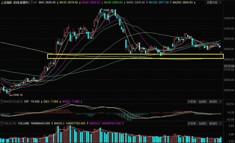 清洁能源600558（四川发展收购大西洋）