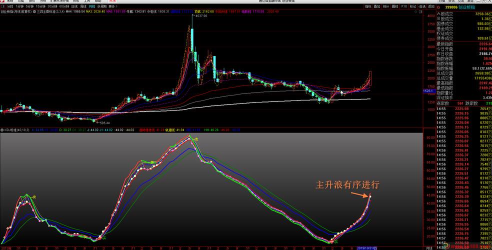 新三板投资者结构调查：准入门槛有望分层下降