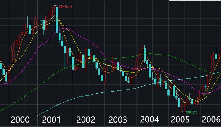 黄金td什么时候补保证金（td黄金一手多少钱）