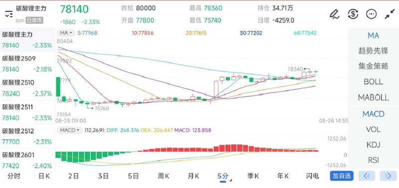 股票中wr表示什么意思（股票wr线代表什么意思）